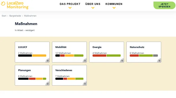 Die Maßnahmen-Übersicht im Monitoring von Bargteheide.