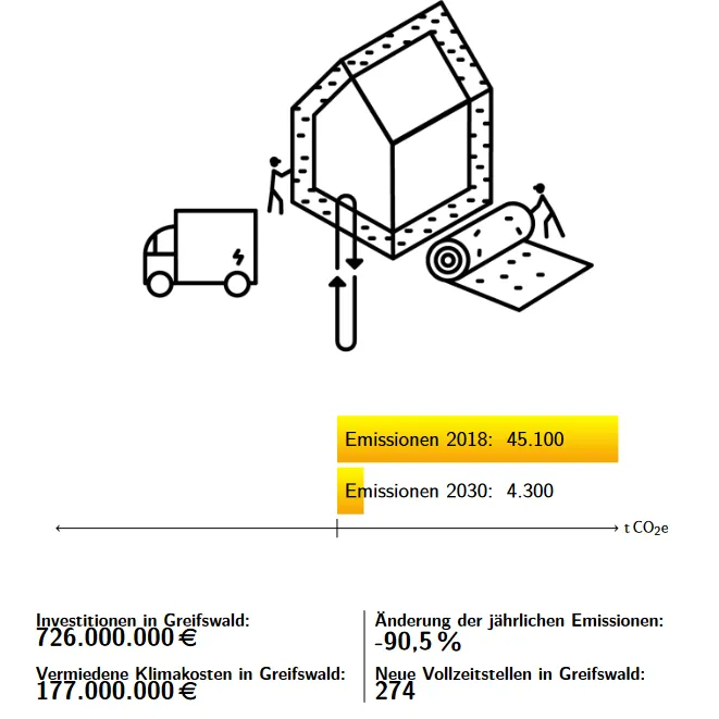 Eine Stärke des Tools: Automatisch erzeugte Kennzahlen