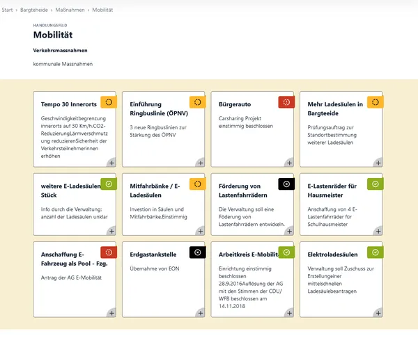 Monitoring Bargteheide:
